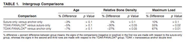 TABLE-1.-Intergroup-Comparisons